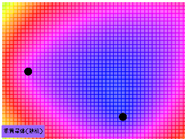 三体运动模拟器/引力场模拟器